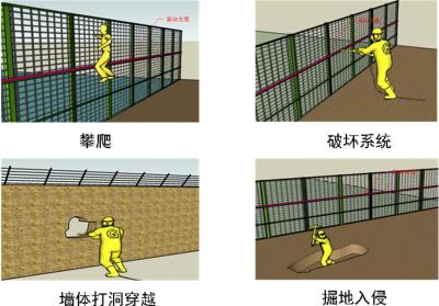 台州黄岩区周界防范报警系统四号