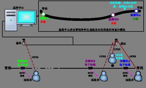 台州黄岩区巡更系统八号