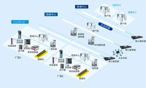 台州黄岩区食堂收费管理系统七号