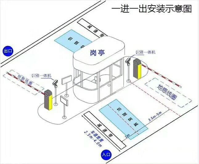 台州黄岩区标准车牌识别系统安装图