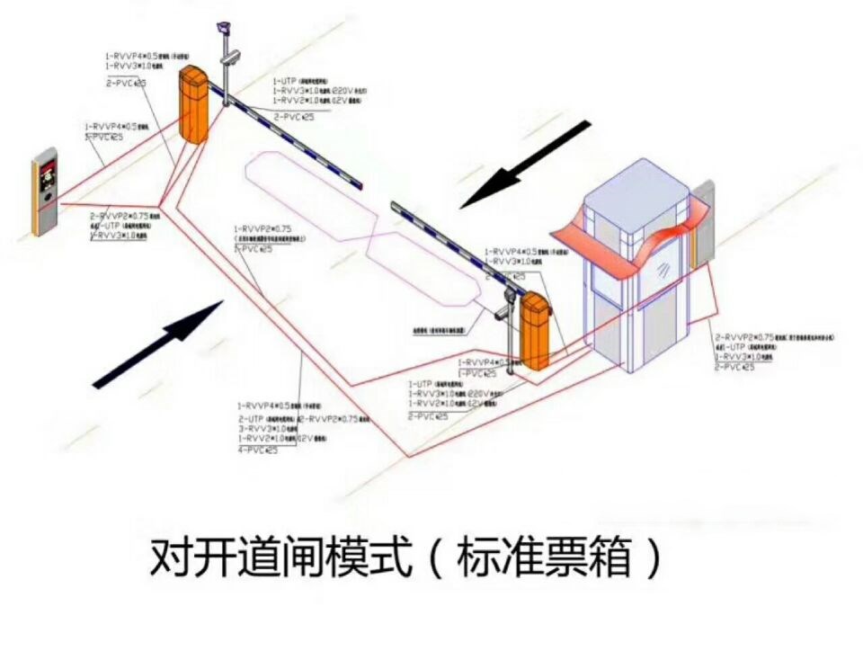 台州黄岩区对开道闸单通道收费系统