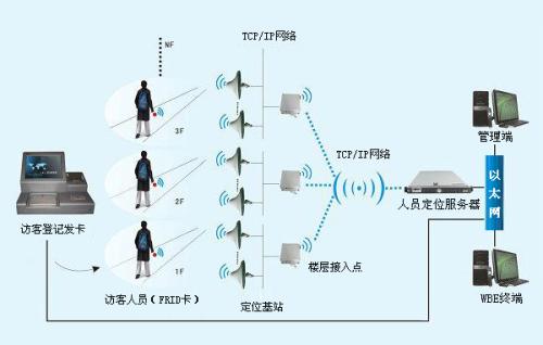 台州黄岩区人员定位系统一号