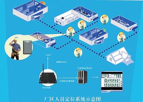 台州黄岩区人员定位系统四号