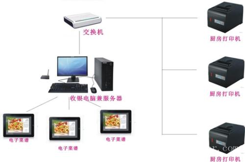 台州黄岩区收银系统六号