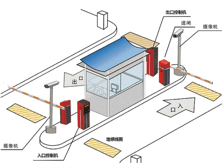 台州黄岩区标准双通道刷卡停车系统安装示意